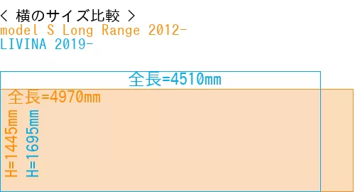 #model S Long Range 2012- + LIVINA 2019-